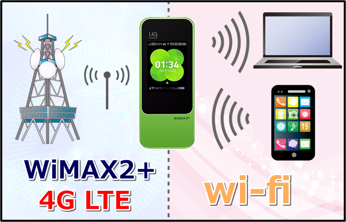 4G LTEとwi-fiの接続の違い解説図