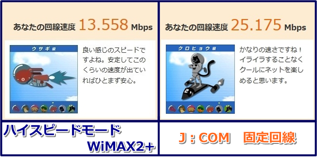スピードテスト　WiMAX2+ＶＳ固定