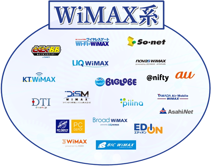 WiMAX系一覧