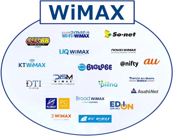 WiMAX2+取り扱う会社ロゴ例