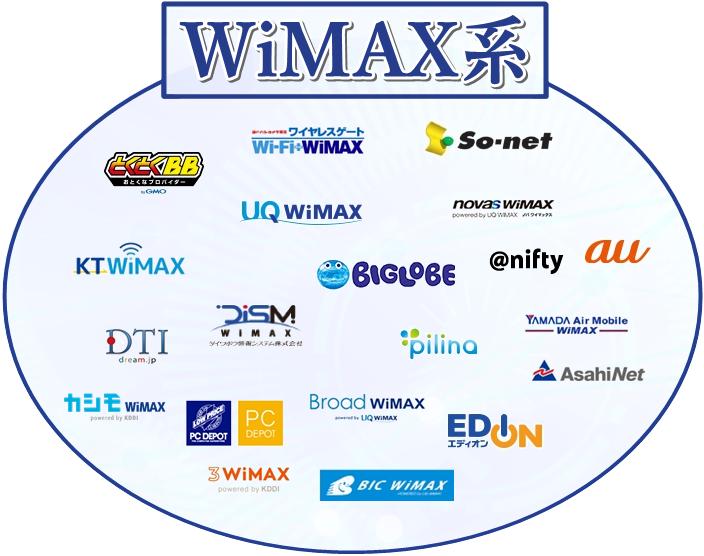 WiMAX系の会社一覧