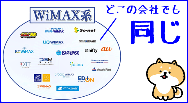 WiMAXの会社一覧
